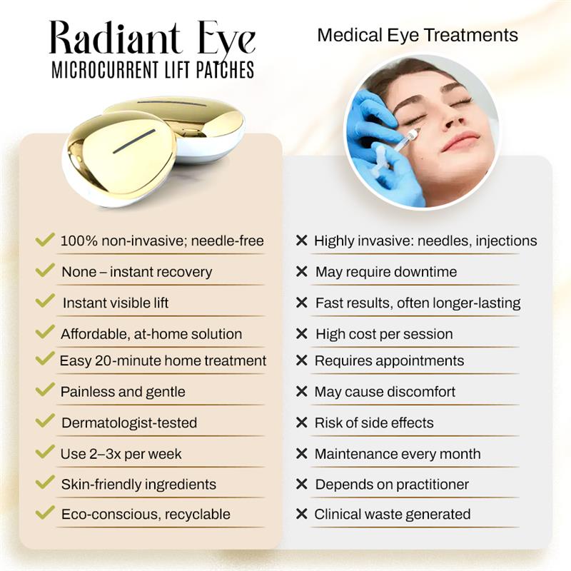 Radiant Eye Microcurrent Lift Patches