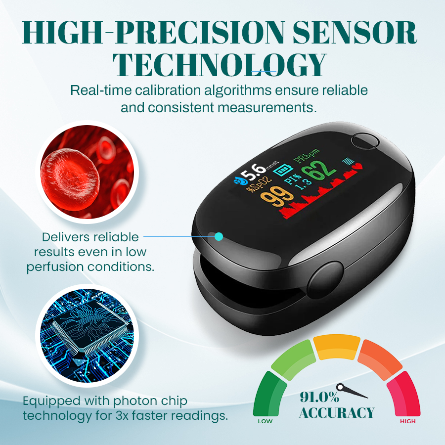 🔥Over 20000 units sold in the past 30 days _ Non invasive precision multifunctional blood glucose meter