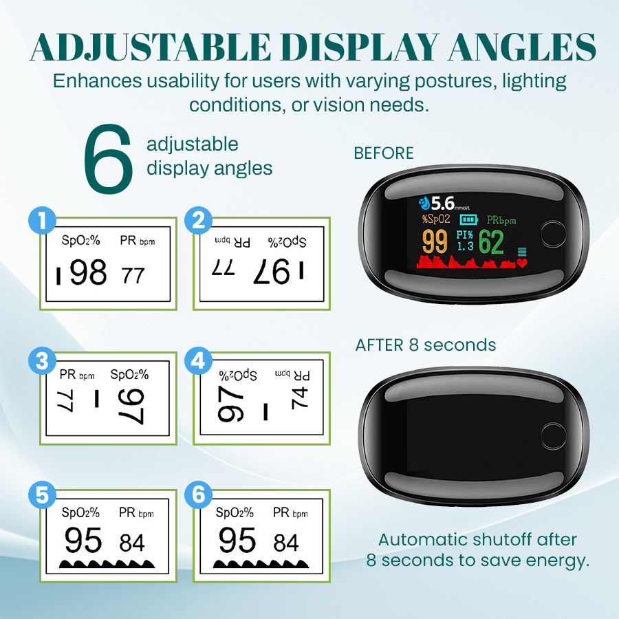 🔥Over 20000 units sold in the past 30 days _ Non invasive precision multifunctional blood glucose meter