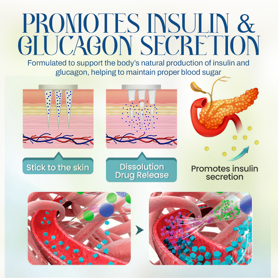 🔥NEGUSY™ One Patch Solution: Blood Sugar and Weight Management