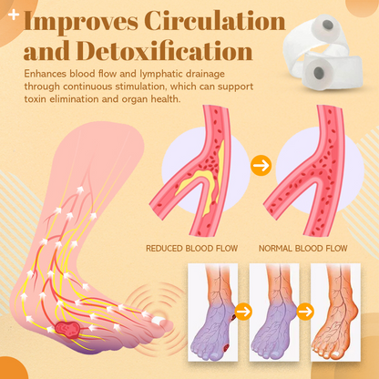 NEGUSY™ Sugar Control Toe Rings