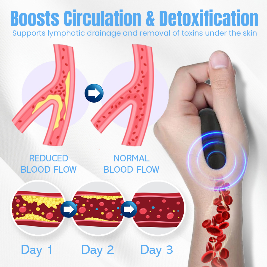 NEGUSY™ Sugar Control Acupressure Point Clip
