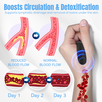 NEGUSY™ Sugar Control Acupressure Point Clip