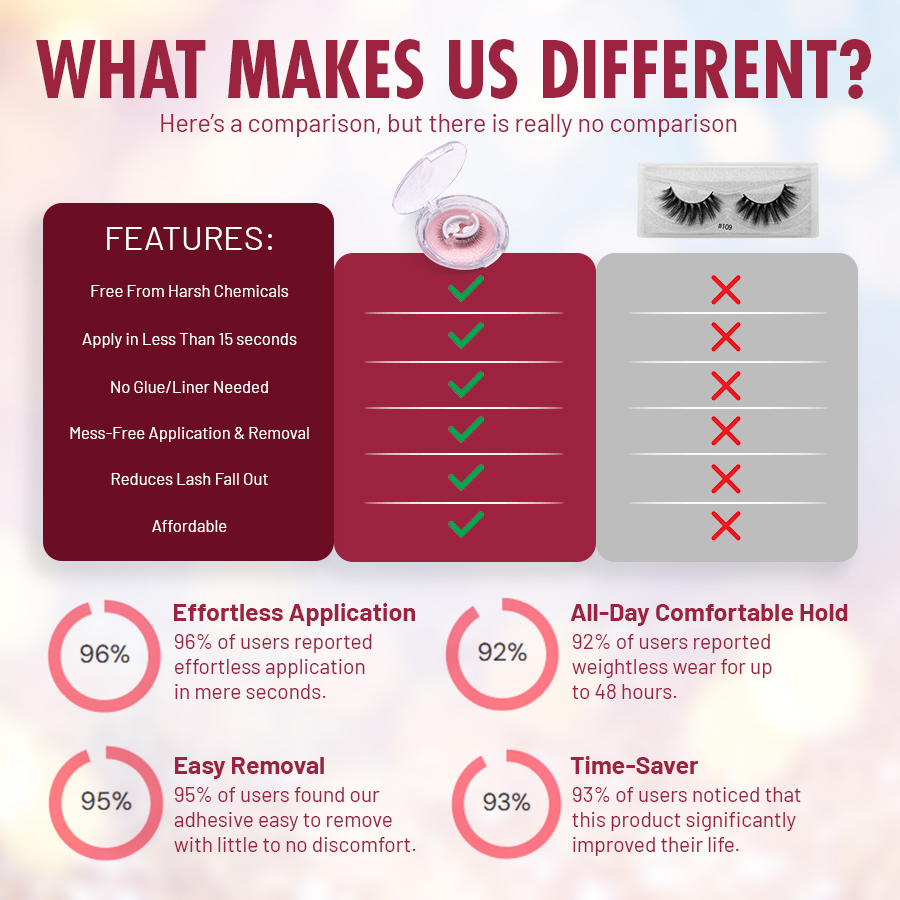 Reusable Adhesive Eyelashes