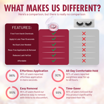 Reusable Adhesive Eyelashes