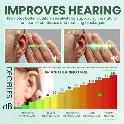 🔥Hot Sale-Limited Time Offer🔥NEGUSY™ Ear Care Solution