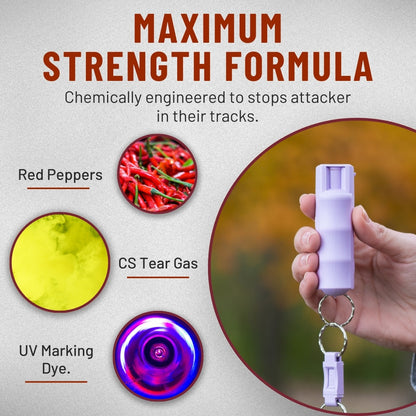 ODEIUN Advanced Compact Pepper Spray | Quick Release Keychain & Police Strength (3-in-1 Formula)