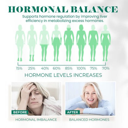 Seurico™ Liver Wellness Pack (Wrap + Castor Oil)