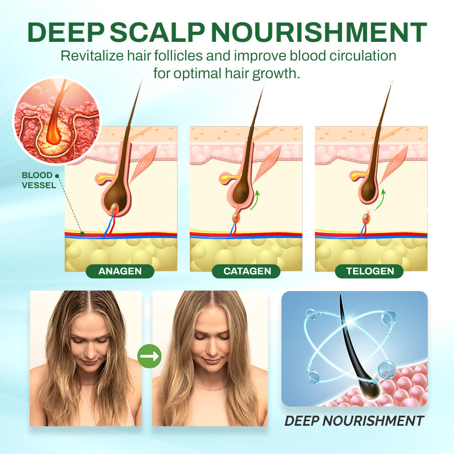 Seurico™ Natural Hair Growth Essence