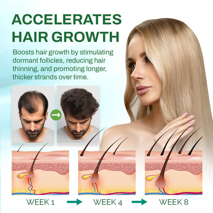 Seurico™ Natural Hair Growth Essence