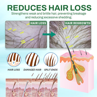 Seurico™ Natural Hair Growth Essence