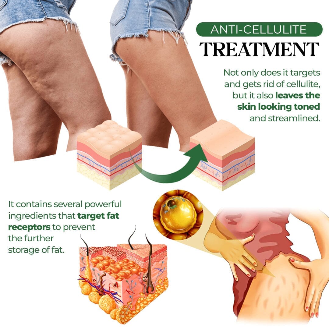 HerbalFusion™ Cellulite Targeting Patches🌿